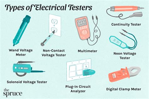 electrical tester check box|check boxes for electrical testing.